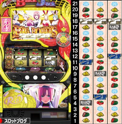 スーパーブラックジャック2 リール配列と打ち方(リーチ目)